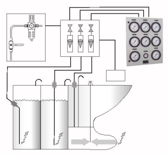 Air-purge Type Level Gauge