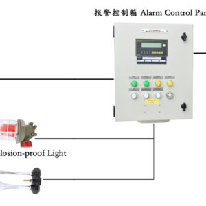 Fixed Combustible Gas Detection System