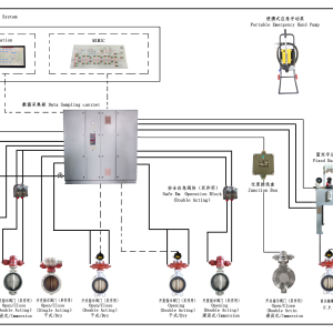 Hydraulic valve remote control system
