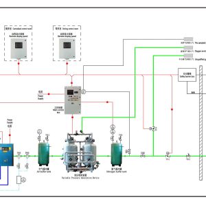 Water Ingress Detection Alarm System